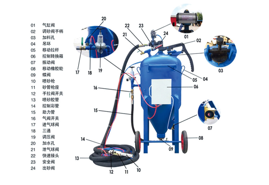開放式水砂混合噴砂機